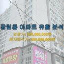 장림역 스마트더블유아파트 | 부산 사하구 장림동 아파트 경매, 유찰 후 2억원대 진입! 권리분석으로 투자 가치 파헤치기