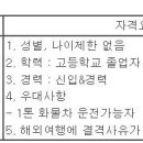 (02월 16일 마감) 썬그룹 - [국내영업] 연료관사업부 인천지역 채용 이미지