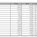 케이씨씨모터스