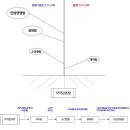 경희한방약국 이미지