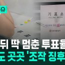 [한눈에 이슈] 폭증 뒤 딱 멈춘 투표율…경기도 곳곳에서 '조작 징후' 포착 / KBS 2026.07.30. 이미지