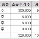 티와이파트너스 이미지