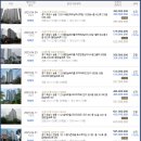 동탄숲속로 이미지