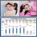 뮤즈민
