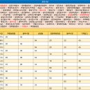 춘천도매물류&마트 | 춘천 시내버스 시간표