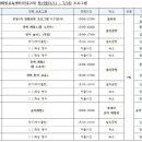 기린초등학교진동분교장 이미지