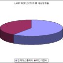 분석요청 - TFT-LCD 핵심 부품 독과점 기업 인지디스플레이(037330) 이미지