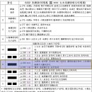 64괘 화수미제괘(火水未濟卦䷿)8. 효사-사효,소상/노토반도,학교철거,난민신청,직무유기죄,토가족,엇갈린시선,뇌에 칩이식,기네스,마디그라 이미지