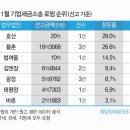 호산기업 이미지