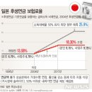 후생 Daum카페