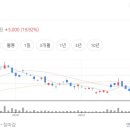 가온이엔지 - 송파구 풍성로14길 62-8 | 가온이엔지