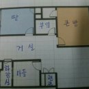 수맥과 풍수 이미지