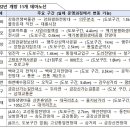 개방