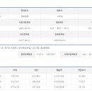 (주)미래원에프앤씨