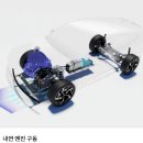 이테크(e Tech) | 르노코리아 삼송대리점 선미경과장입니다.전기차 느낌 나는 하이브리드? 필랑트 E-Tech 100% EV모드의 비밀