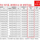 동탄베스트공인중개사사무소 이미지