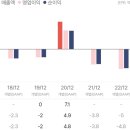 엠비트로 투자유치 및 사업 현황 이미지