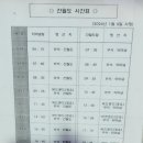 서해랑길 서산 64-1(지선 1) + 64중 코스 (2024.5.4)