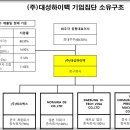 대성TECH