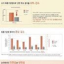 서울숲정의원 이미지