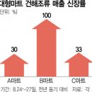 해양건해 이미지