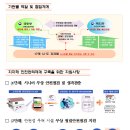 소규모 취약시설 안전관리체계 구축 협업현황 이미지