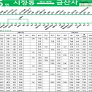 신덕우체국 이미지