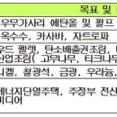 (주)제이엔물류