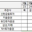 에스엔디바이오 | 실리콘투, 프롬바이오, 바이오플러스 최종 상장일 및 청약 배정 결과 정리
