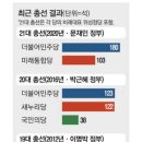 정권심판 통할까 … 최근 5번 총선에선 여당 4번 승리 이미지