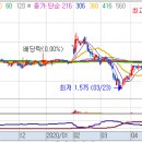 싸이버노래연습장 이미지