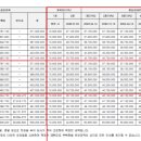 청당부영아파트3 이미지
