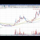 [에스와이] 2023년 10월 18일 에스와이(109610)분석, 투자전략 이미지