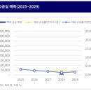 오피스메이트 - 안산시 단원구 풍전로 7 | 오피스메이트