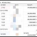 세동2통경로당 네이버블로그