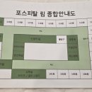 포스피탈 림 산후조리원 | 포스피탈 림 산후조리원 펄룸 11박 12일 후기