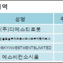 (주)디에스티 이미지