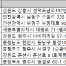 세종센터빌딩A동 이미지