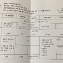 2020 2차 일꾼수련 첫날 이미지