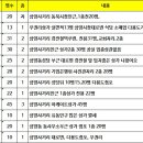 삼양동제과점