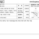홍원제지(주) - 4872 | 홍원제지(주)