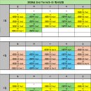 상동정상어학원
