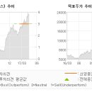 (주)신영에스엠