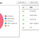 부산썬비뇨기과의원 네이버블로그