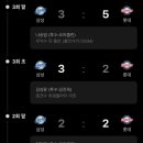133 | 부산 사직_ 사직야구장 133구역 6열 시야 및 직관 후기