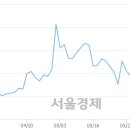 유)우성 이미지