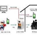 LH, 사물인터넷 IoT 기반 스마트 우편함 시범사업 추진-한국토지주택공사우정사업본부 협약, 수도권 아파트 설치 이미지