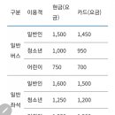 하청농협 하나로마트 이미지