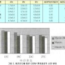 공정묘의 생장조절기술 (2004-05-17) 이미지