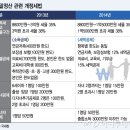 직장인 연말정산 '13월의 稅폭탄' 온다 이미지